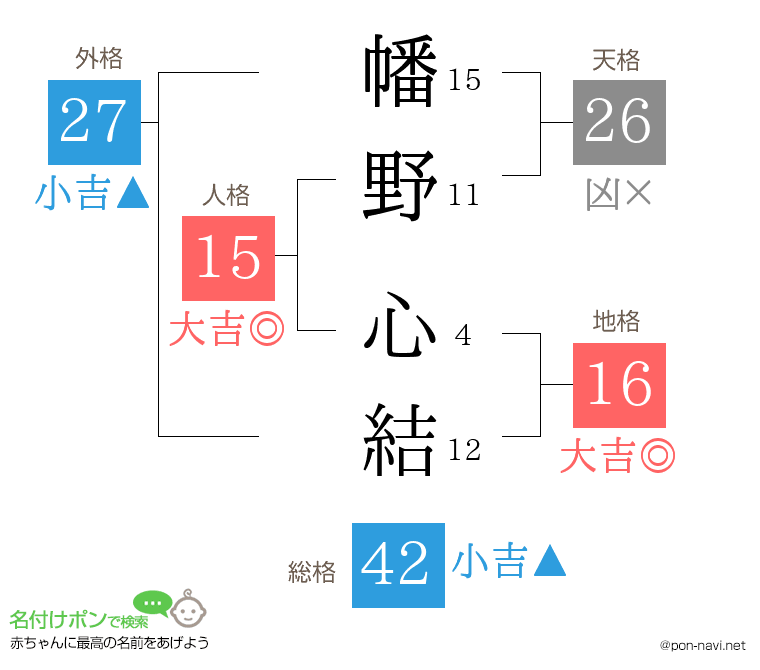 幡野 心結さんの姓名判断結果