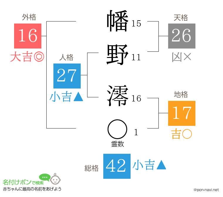 幡野 澪さんの姓名判断結果