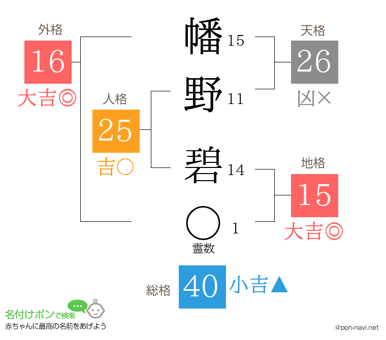 幡野 碧さんの姓名判断結果