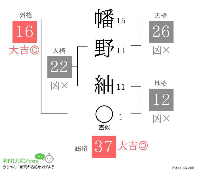 幡野 紬さんの姓名判断結果