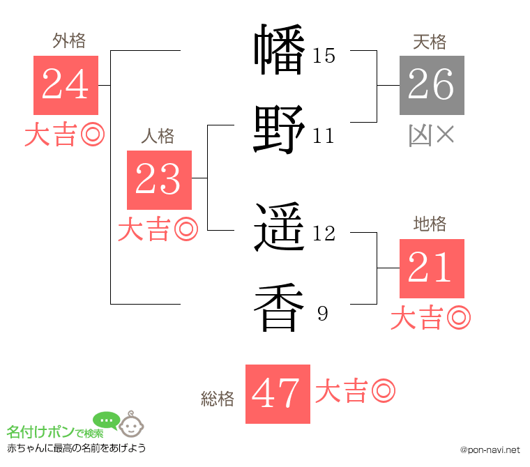 幡野 遥香さんの姓名判断結果