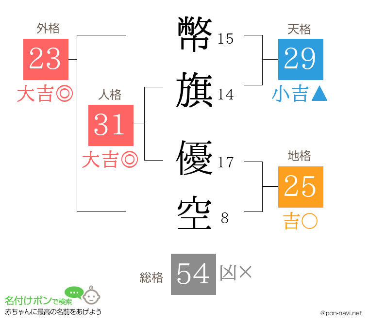 幣旗 優空さんの姓名判断結果