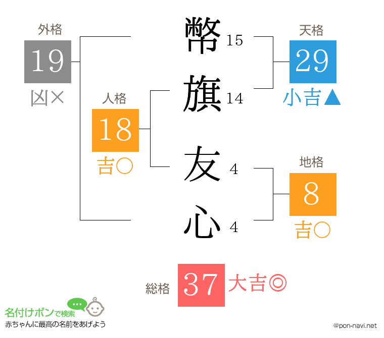幣旗 友心さんの姓名判断結果