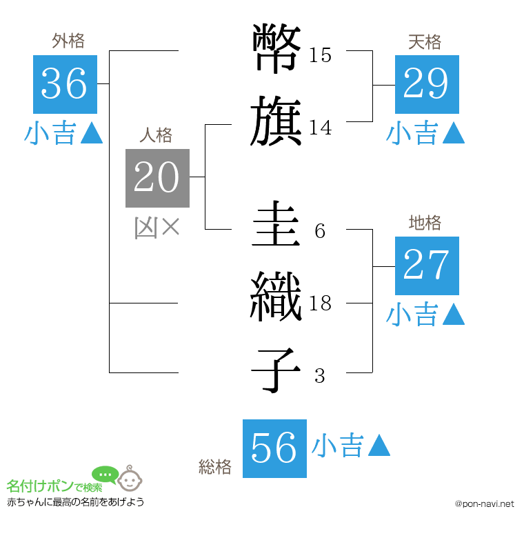 幣旗 圭織子さんの姓名判断結果