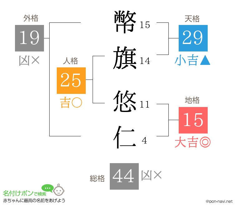 幣旗 悠仁さんの姓名判断結果