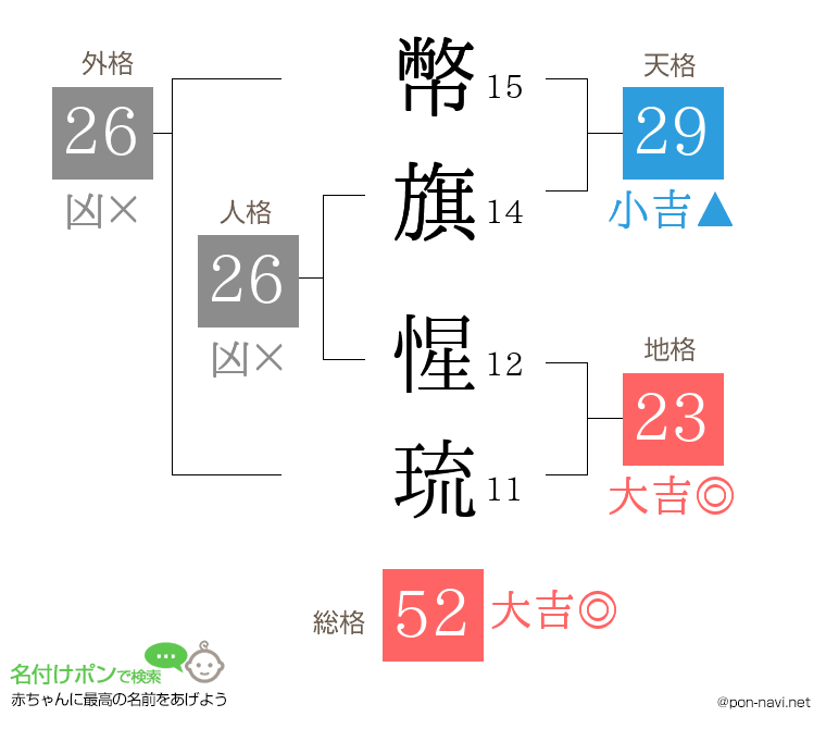 幣旗 惺琉さんの姓名判断結果