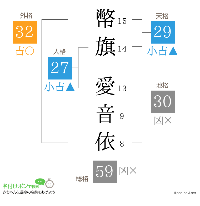 幣旗 愛音依さんの姓名判断結果
