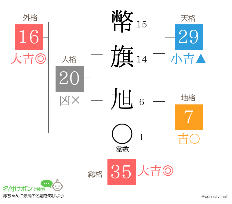 幣旗 旭さんの姓名判断結果