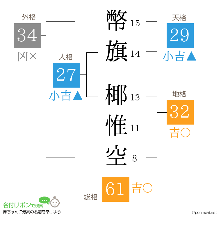 幣旗 椰惟空さんの姓名判断結果