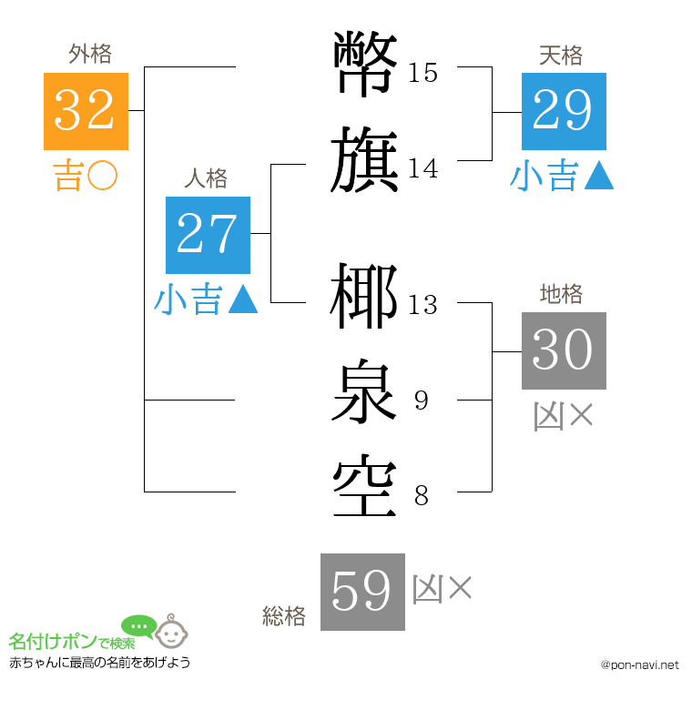 幣旗 椰泉空さんの姓名判断結果