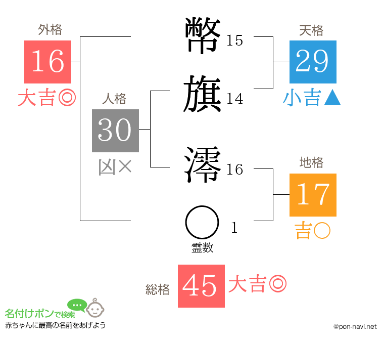 幣旗 澪さんの姓名判断結果