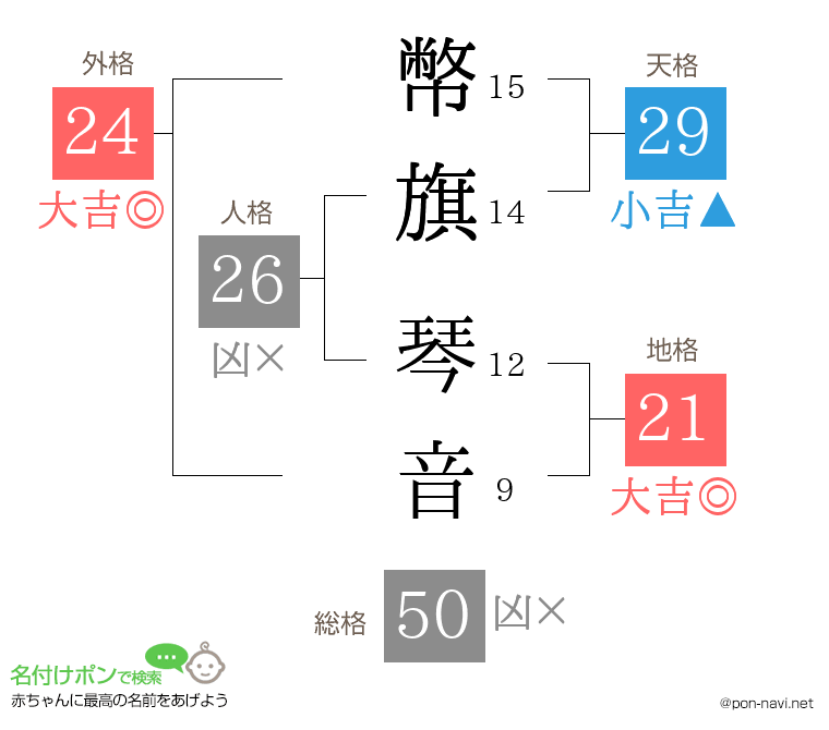 幣旗 琴音さんの姓名判断結果