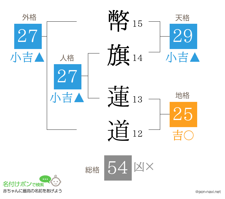 幣旗 蓮道さんの姓名判断結果