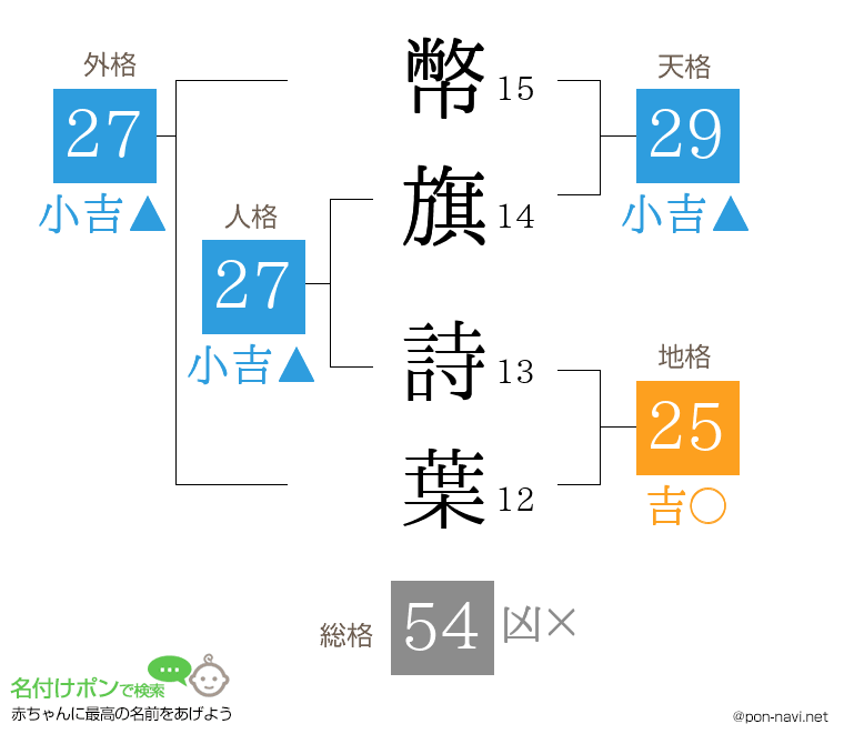 幣旗 詩葉さんの姓名判断結果