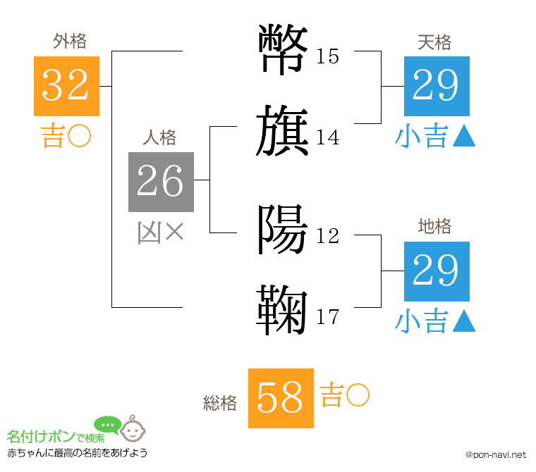 幣旗 陽鞠さんの姓名判断結果
