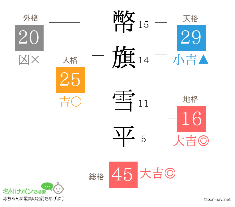 幣旗 雪平さんの姓名判断結果