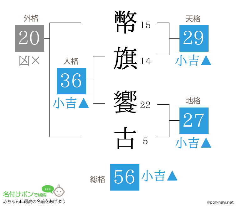 幣旗 饗古さんの姓名判断結果