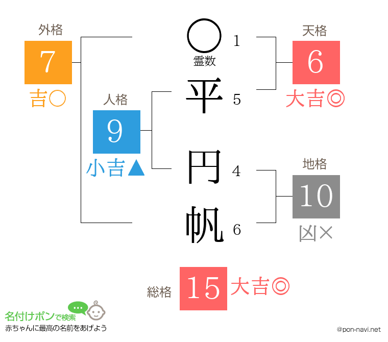 平 円帆さんの姓名判断結果