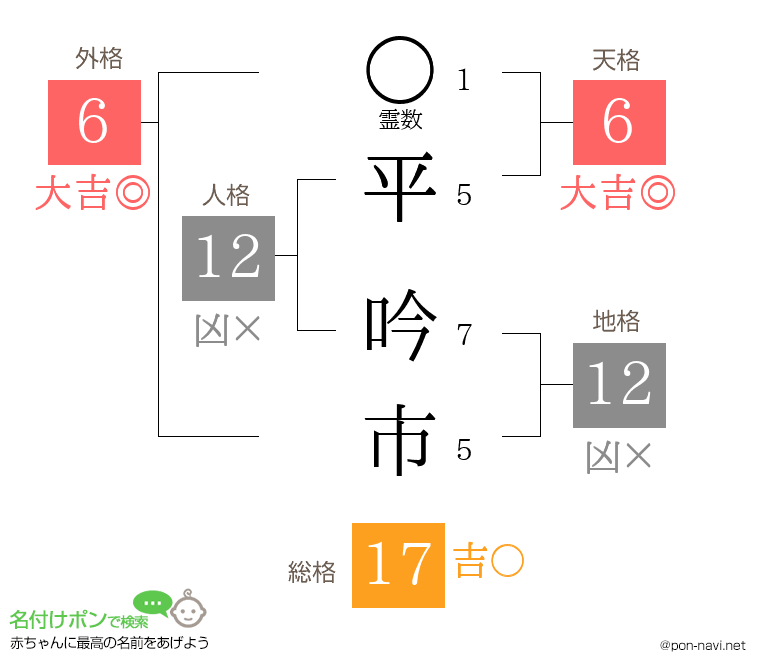 平 吟市さんの姓名判断結果