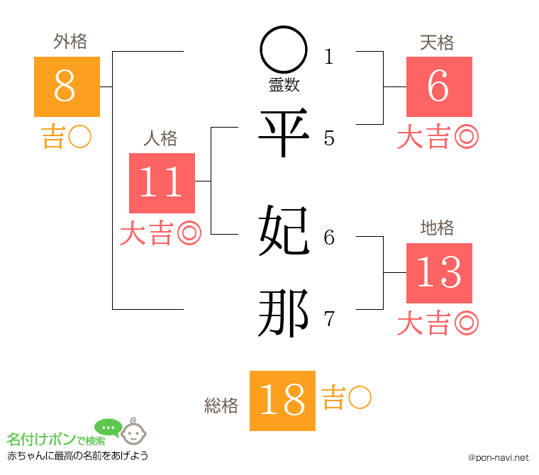 平 妃那さんの姓名判断結果