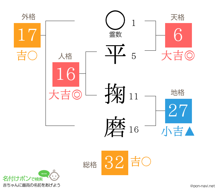 平 掬磨さんの姓名判断結果