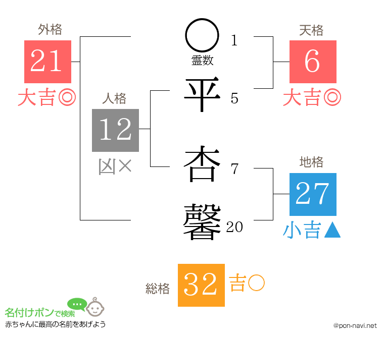 平 杏馨さんの姓名判断結果