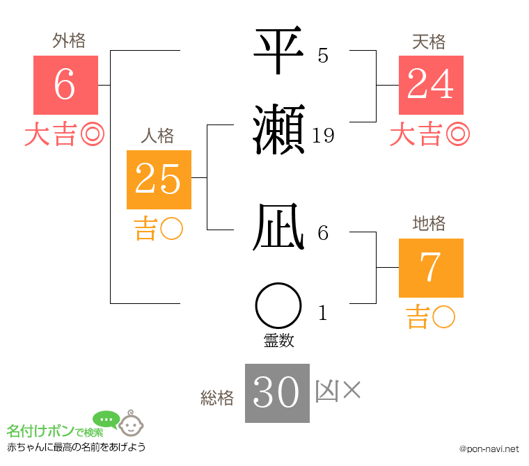 平 瀬凪さんの姓名判断結果