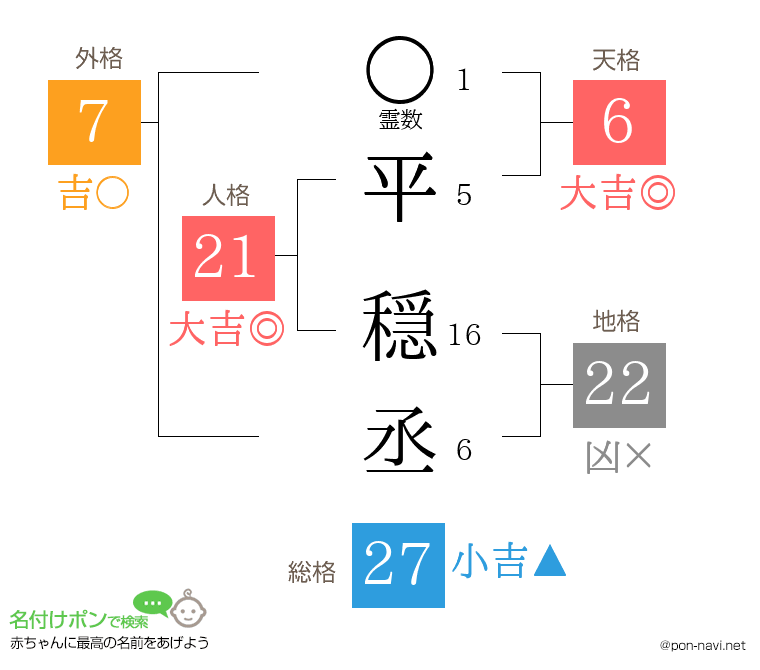 平 穏丞さんの姓名判断結果