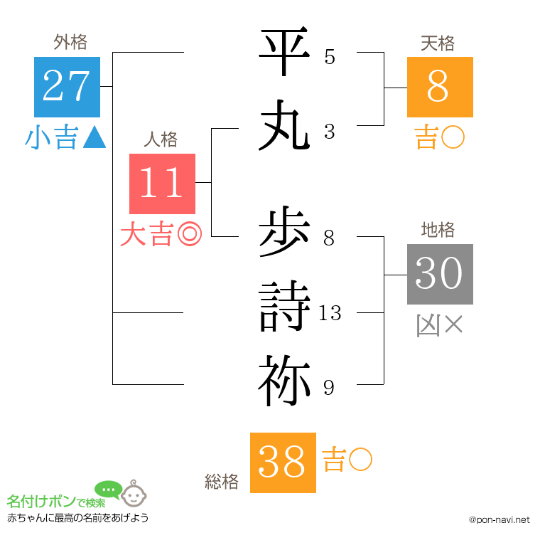 平丸 歩詩祢さんの姓名判断結果