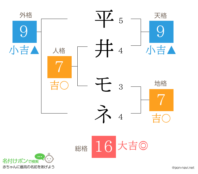 平井 モネさんの姓名判断結果