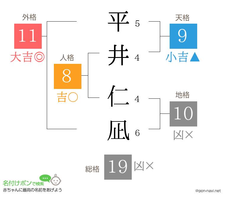 平井 仁凪さんの姓名判断結果