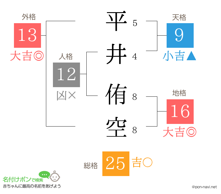 平井 侑空さんの姓名判断結果