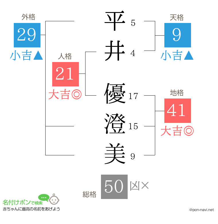 平井 優澄美さんの姓名判断結果