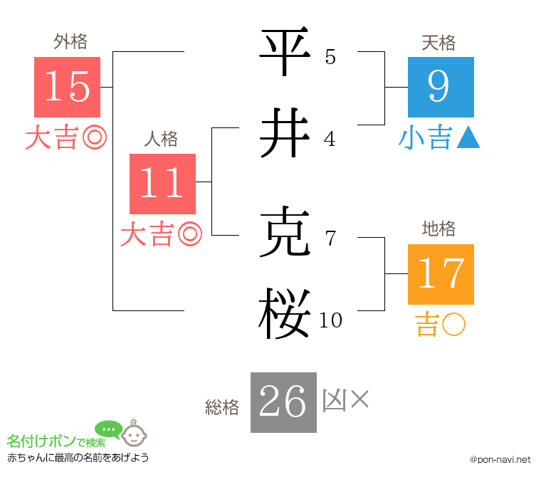 平井 克桜さんの姓名判断結果