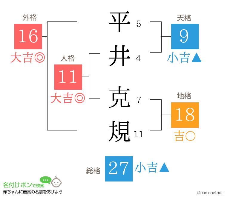 平井 克規さんの姓名判断結果