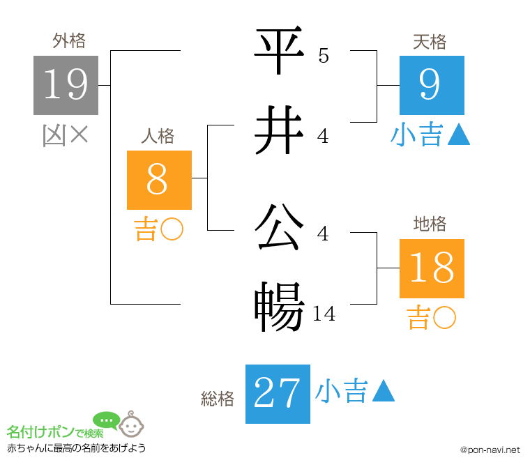 平井 公暢さんの姓名判断結果