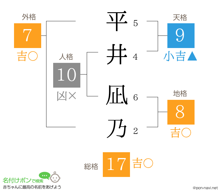 平井 凪乃さんの姓名判断結果