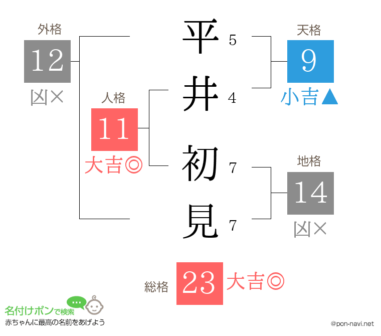 平井 初見さんの姓名判断結果