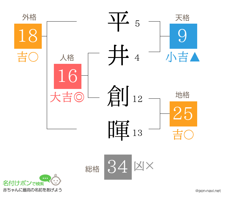 平井 創暉さんの姓名判断結果