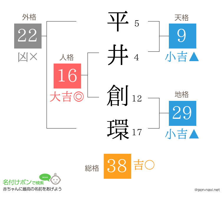 平井 創環さんの姓名判断結果