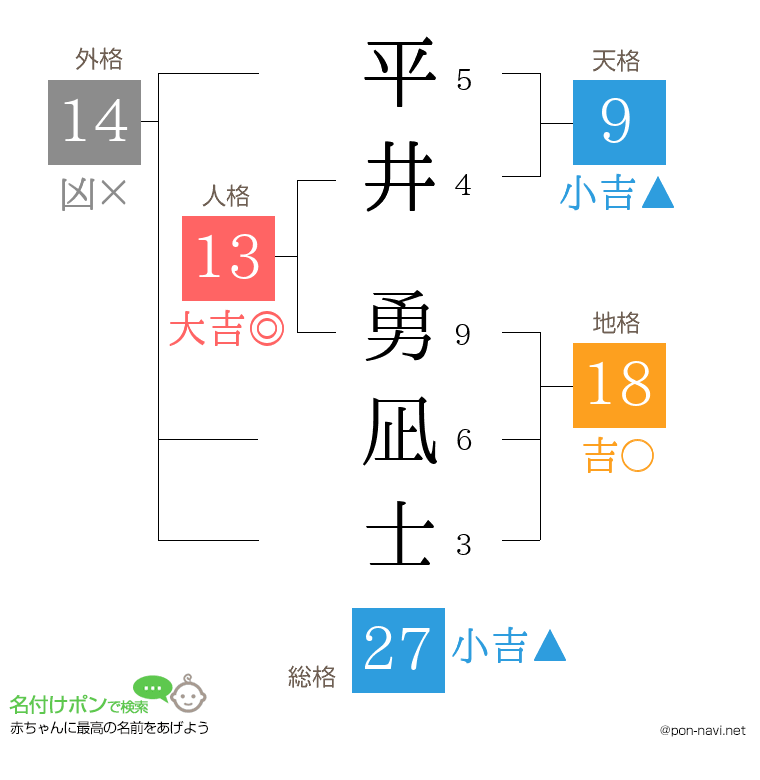 平井 勇凪士さんの姓名判断結果