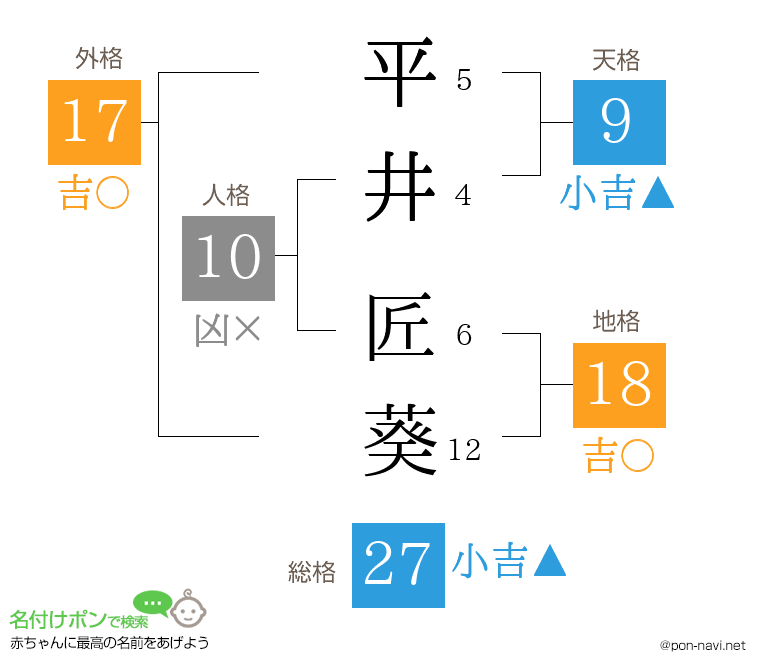 平井 匠葵さんの姓名判断結果
