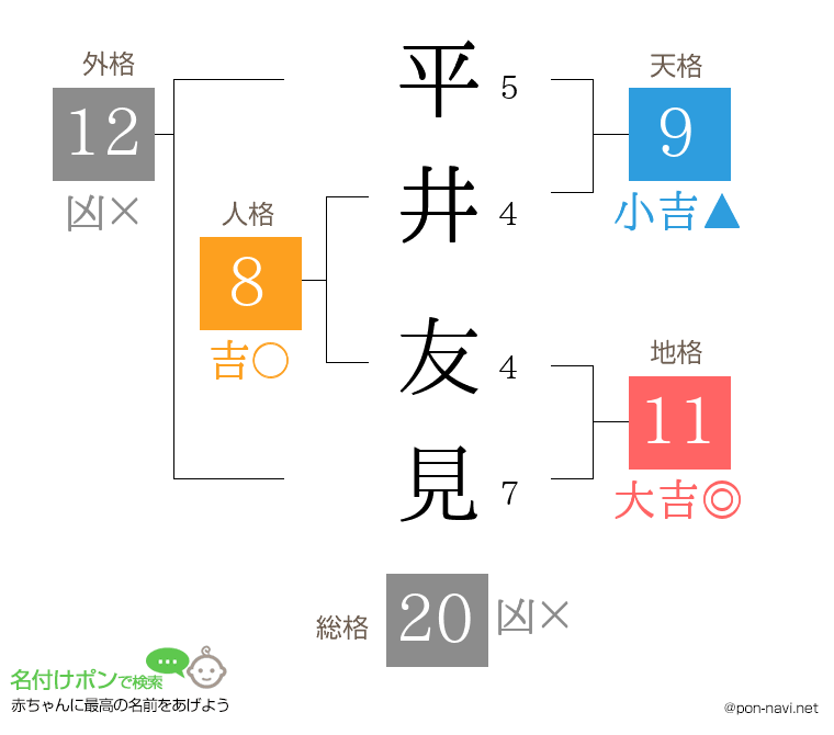平井 友見さんの姓名判断結果