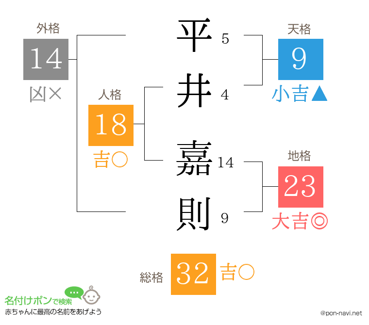 平井 嘉則さんの姓名判断結果