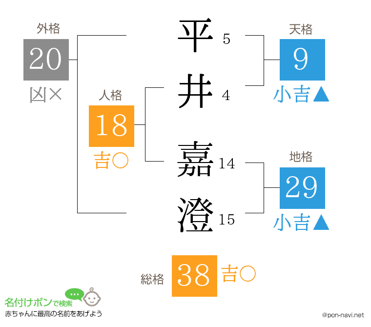 平井 嘉澄さんの姓名判断結果