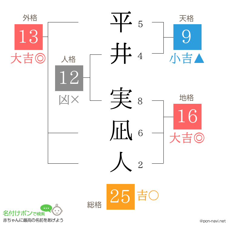 平井 実凪人さんの姓名判断結果