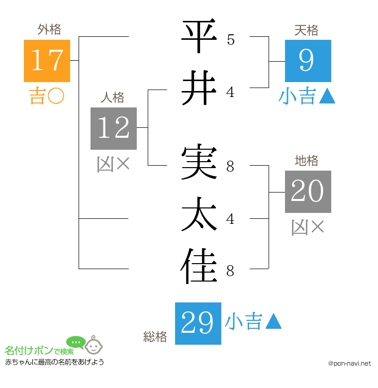 平井 実太佳さんの姓名判断結果