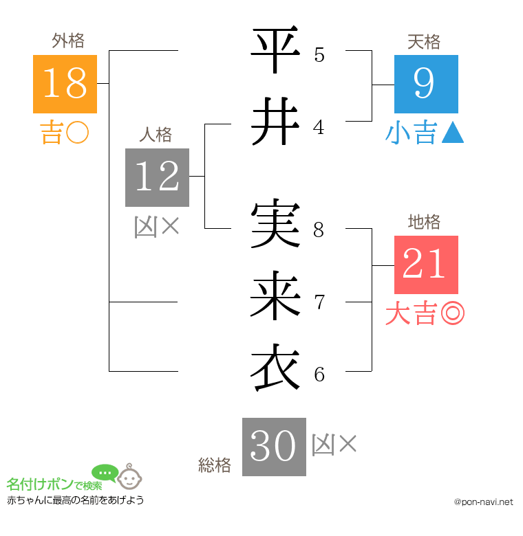 平井 実来衣さんの姓名判断結果
