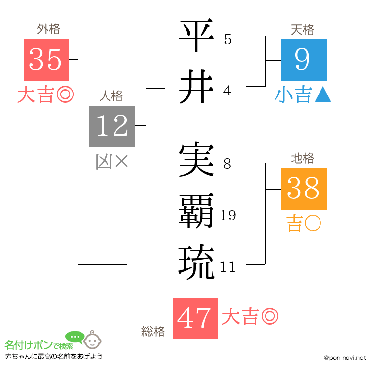 平井 実覇琉さんの姓名判断結果