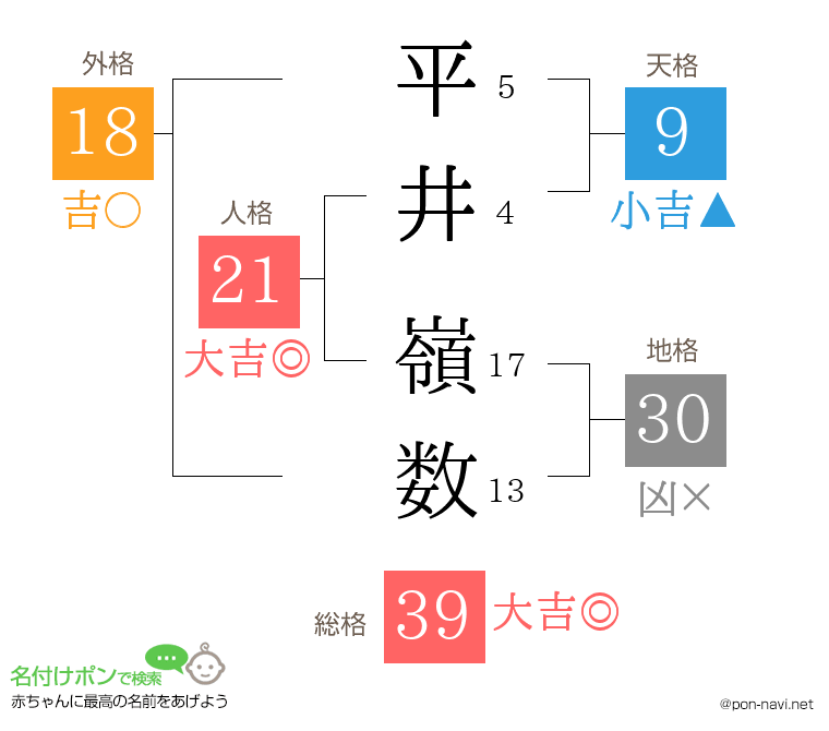 平井 嶺数さんの姓名判断結果